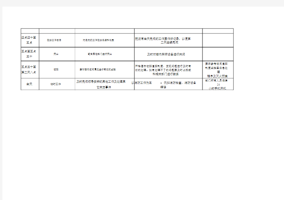 监控室工作流程纲要.docx