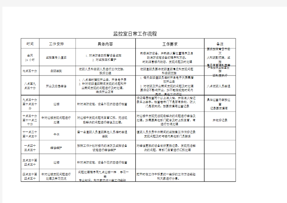 监控室工作流程纲要.docx