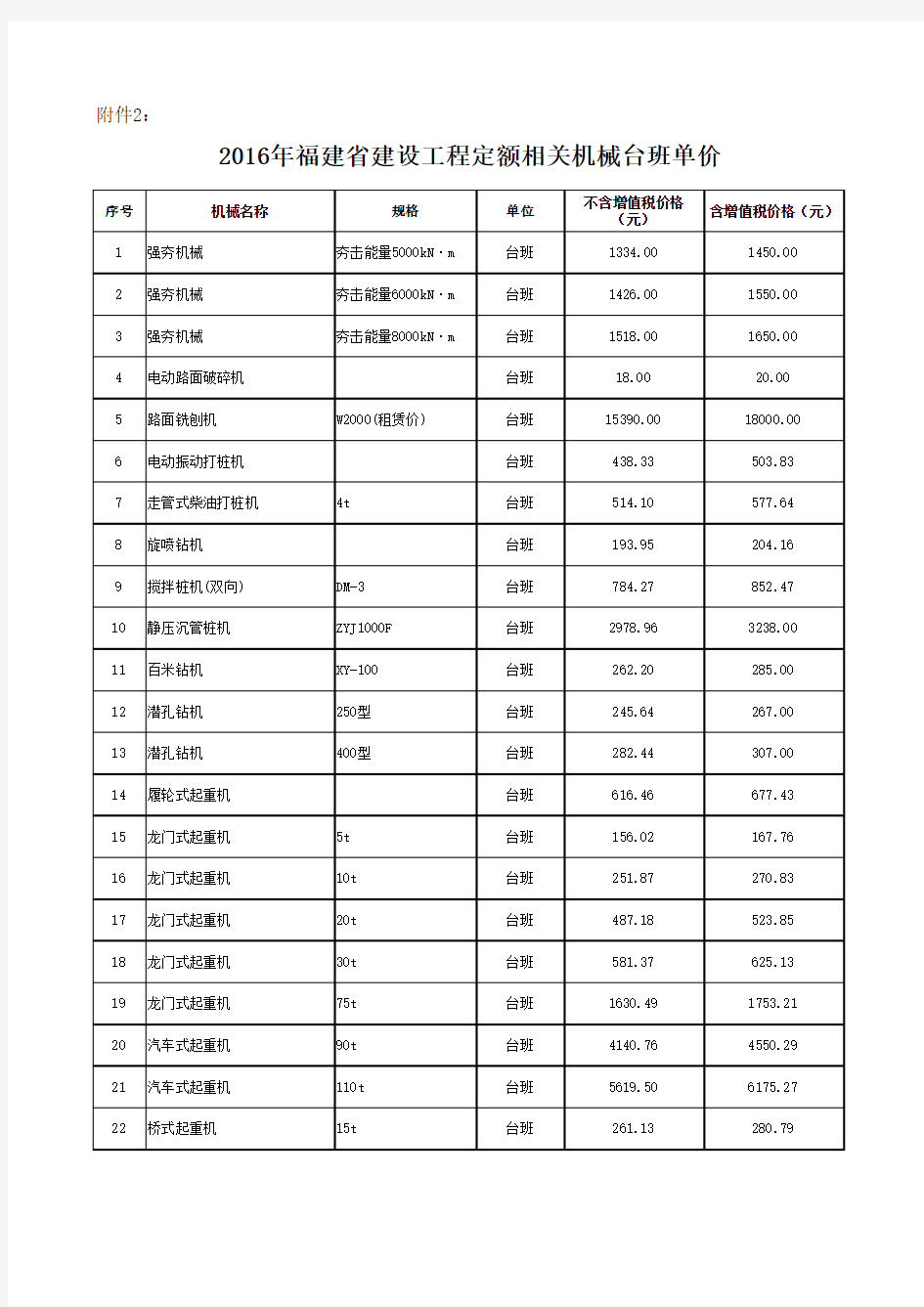 2016年福建省建设工程定额相关机械台班单价