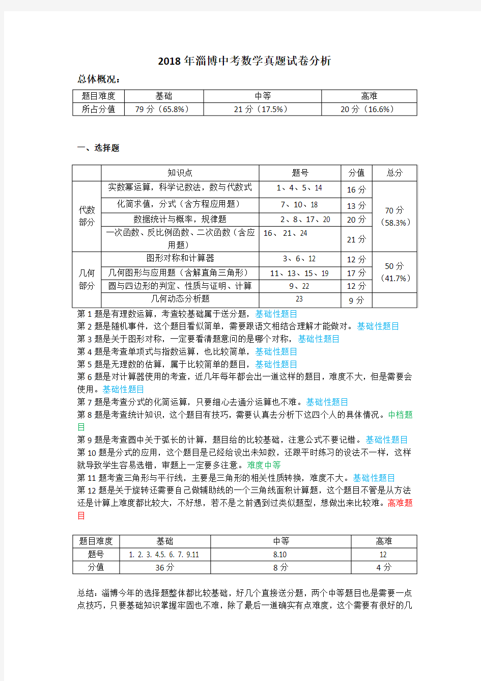 2018年淄博中考数学试卷分析