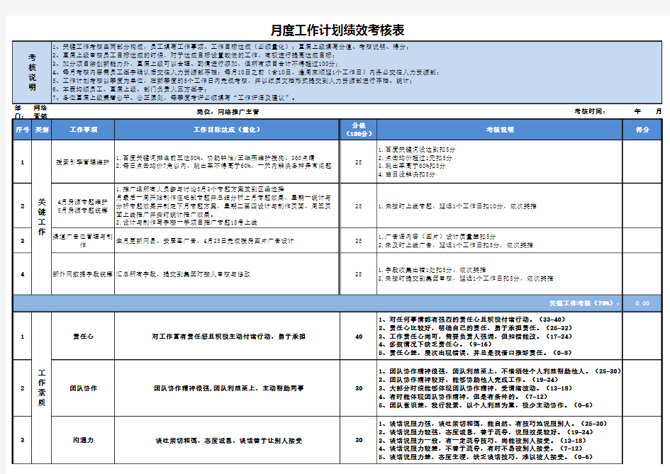 月度工作计划绩效考核表