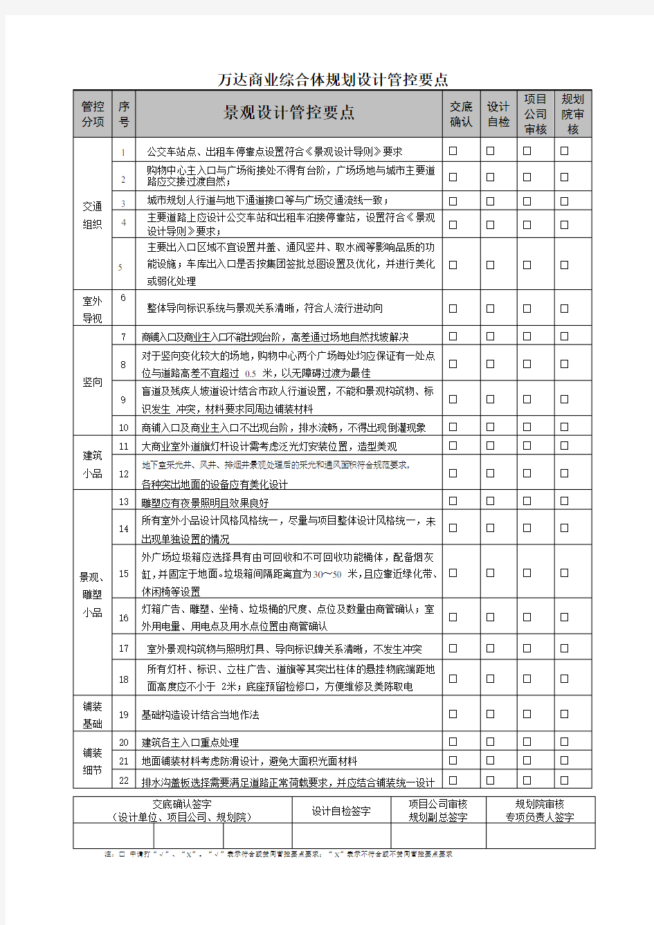 万达景观设计管控要点