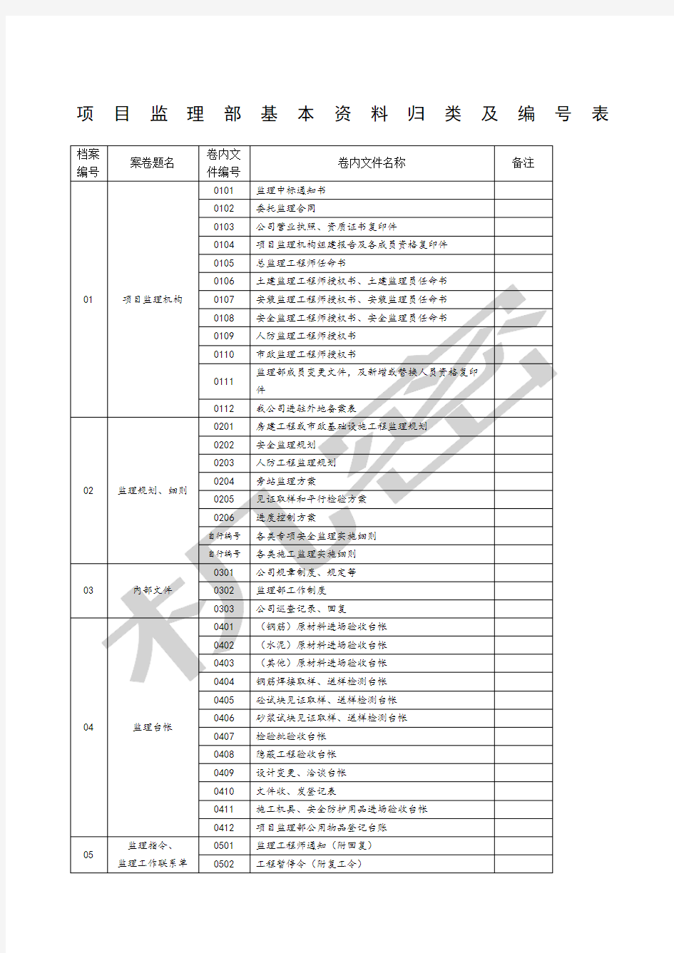 监理归类及编