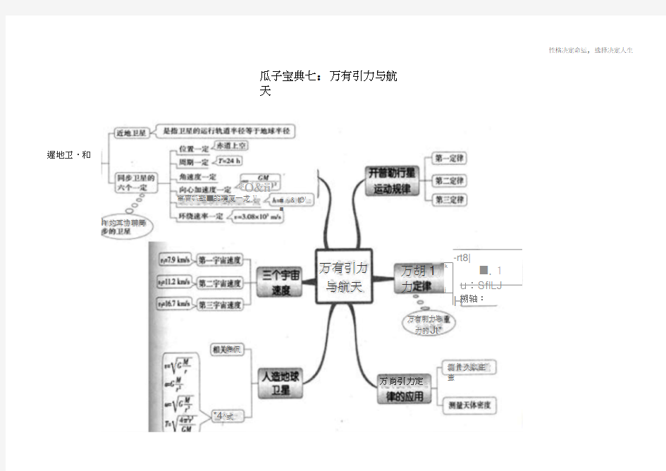 必修二第二章万有引力与航天知识点总结(思维导图)