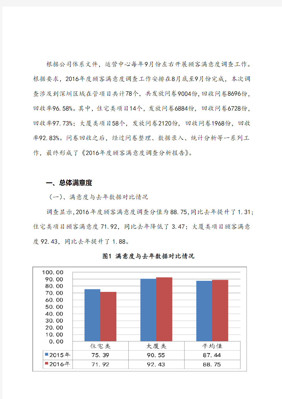 顾客满意度调查分析报告(2016年度)