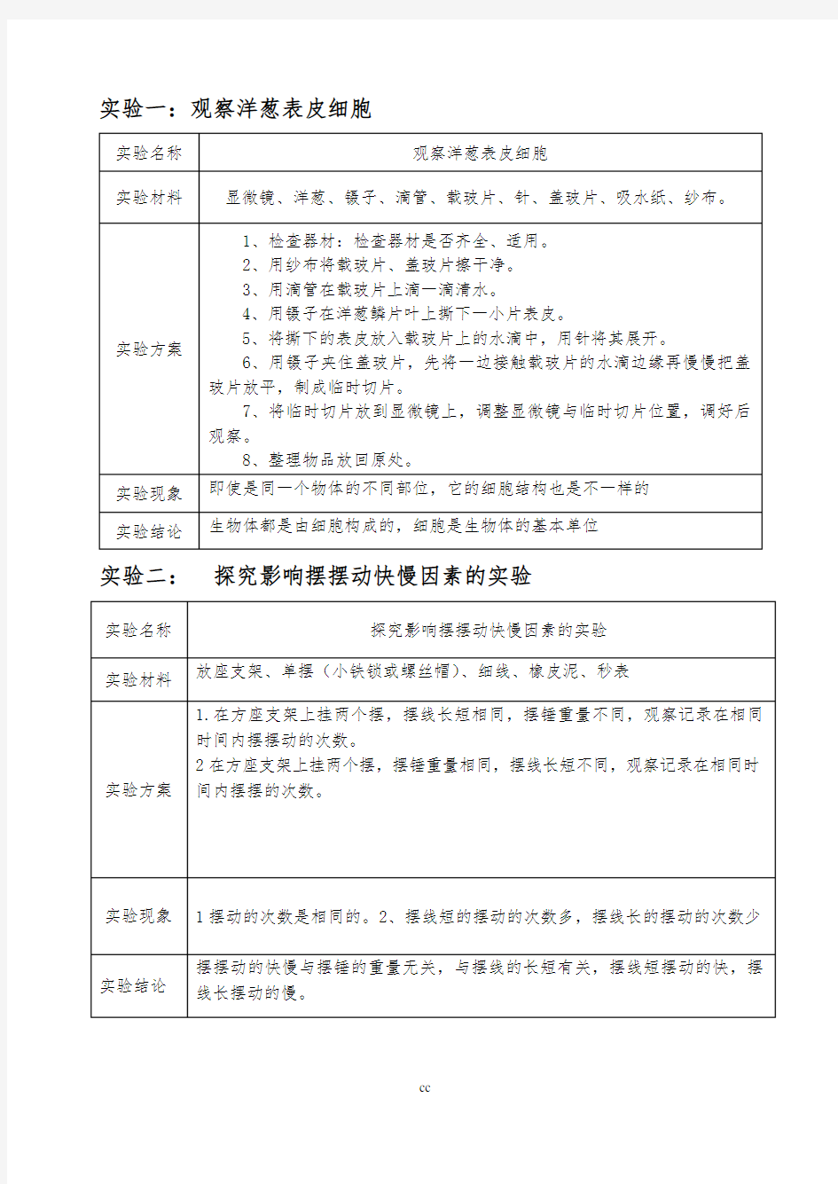 青岛版科学六年级下册科学科学实验总结