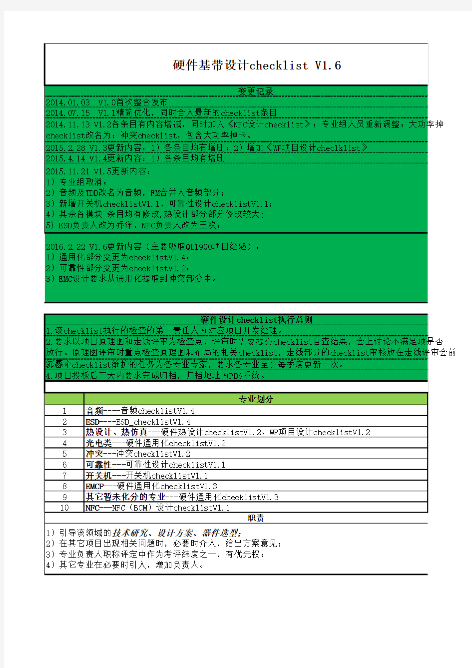 硬件基带设计checklistV1.6-160222