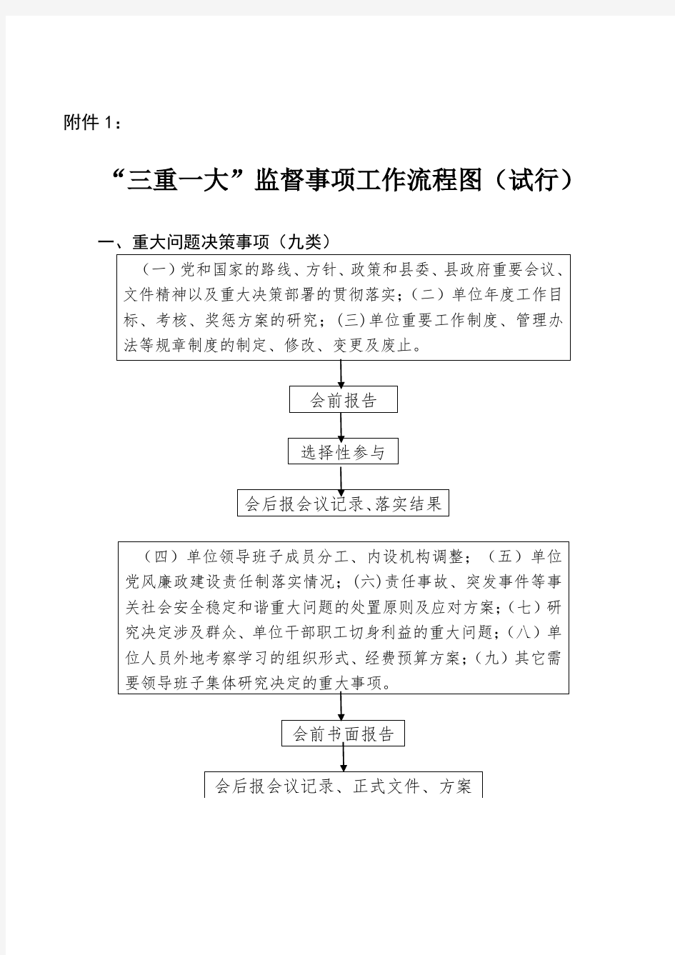 三重一大工作流程图及报备表