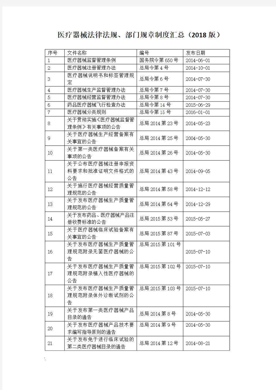 2018医疗器械法律法规目录(最全)