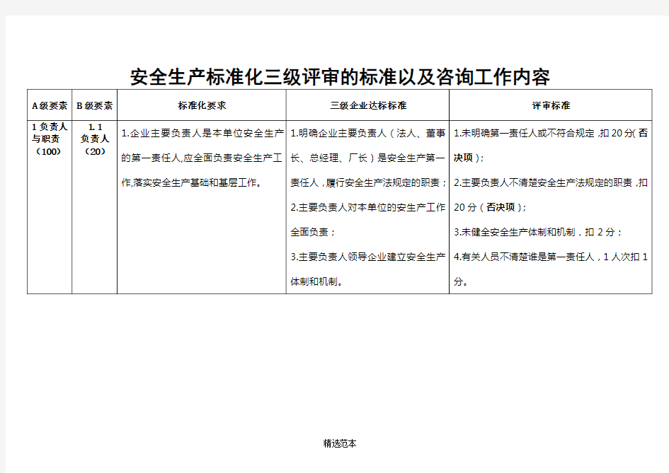 安全生产三级标准化的评审标准以及工作内容