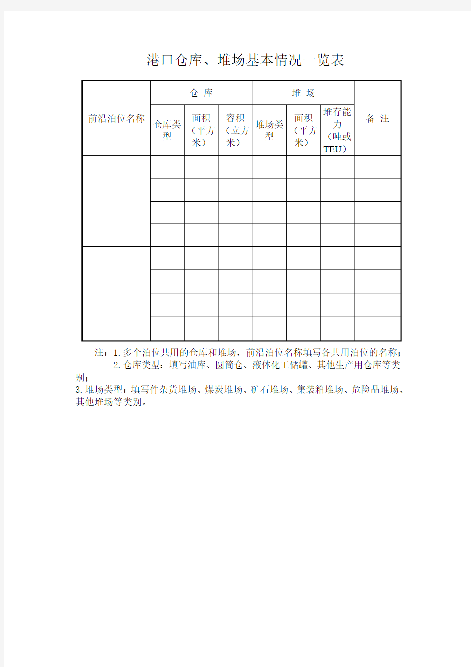 港口仓库堆场基本情况一览表