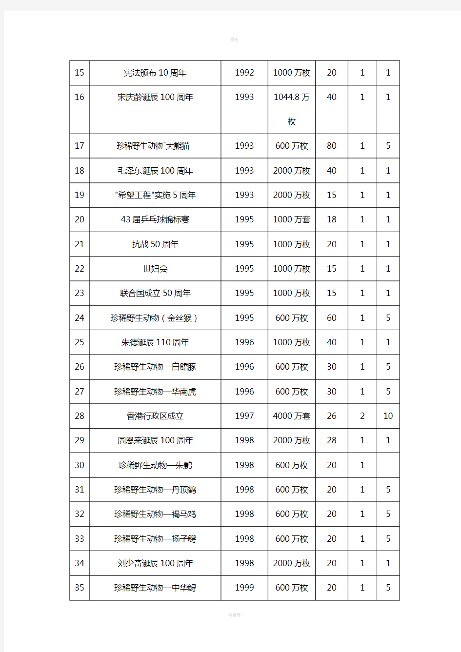 流通纪念币最新价格表