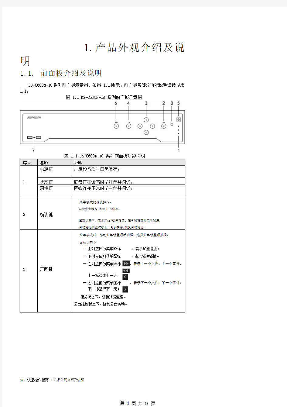 海康硬盘录像机简易操作说明书