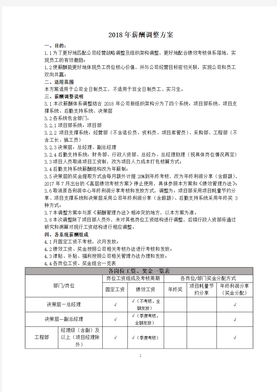 2018年薪酬调整方案(报批版)