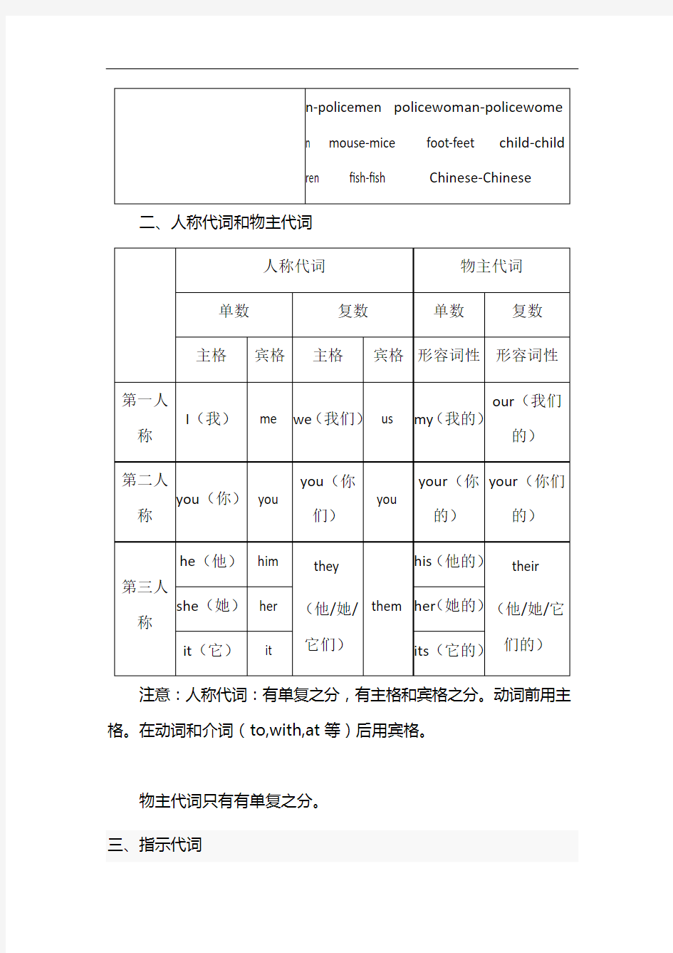 小学四年级英语语法总结