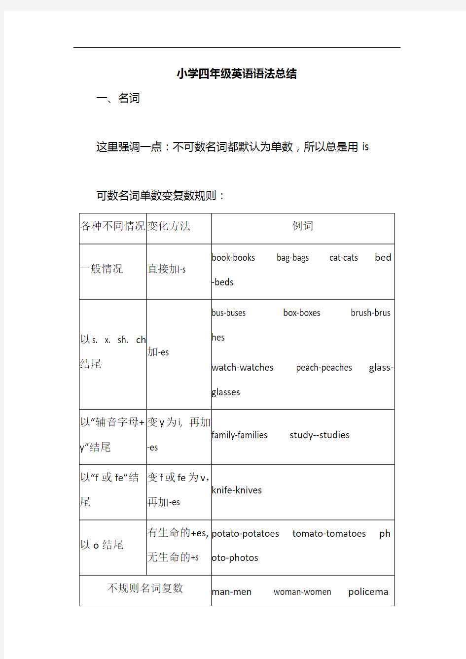 小学四年级英语语法总结