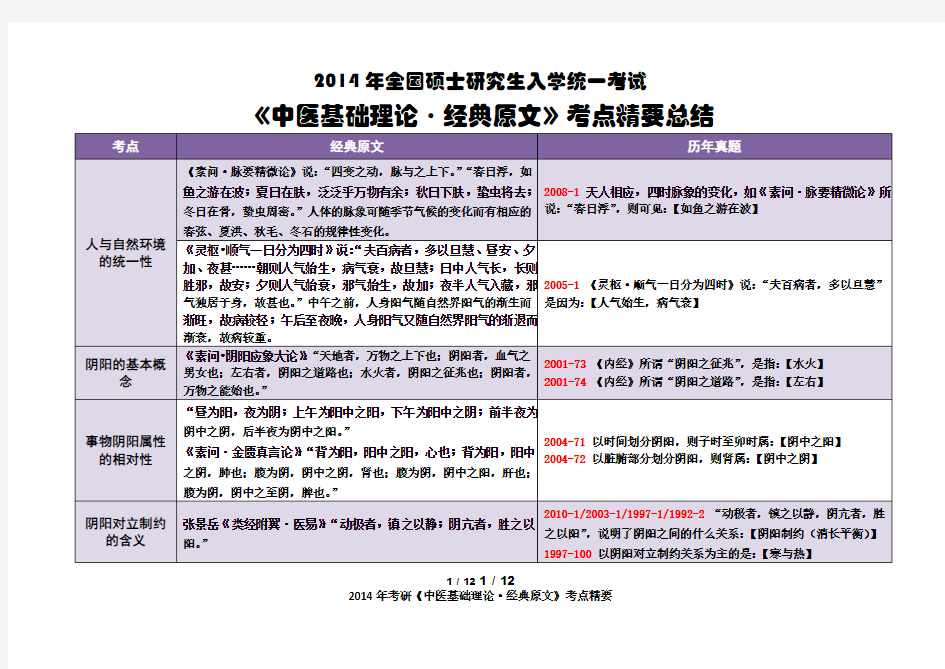 中医综合经典条文