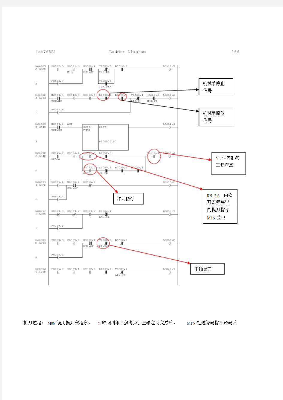 加工中心机械手换刀过程详解