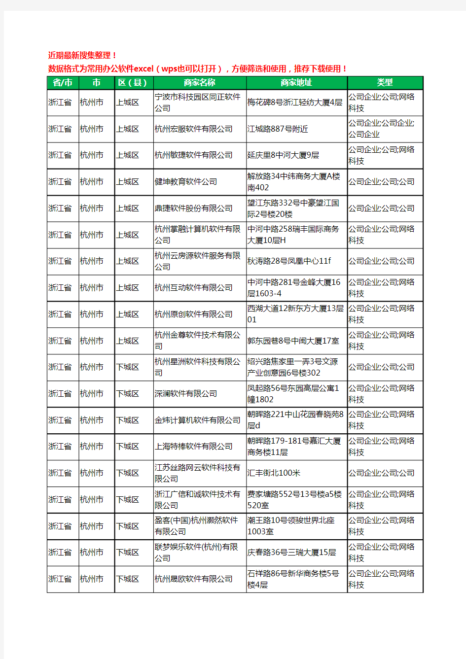 2020新版浙江省杭州市软件有限公司工商企业公司商家名录名单黄页联系方式大全712家