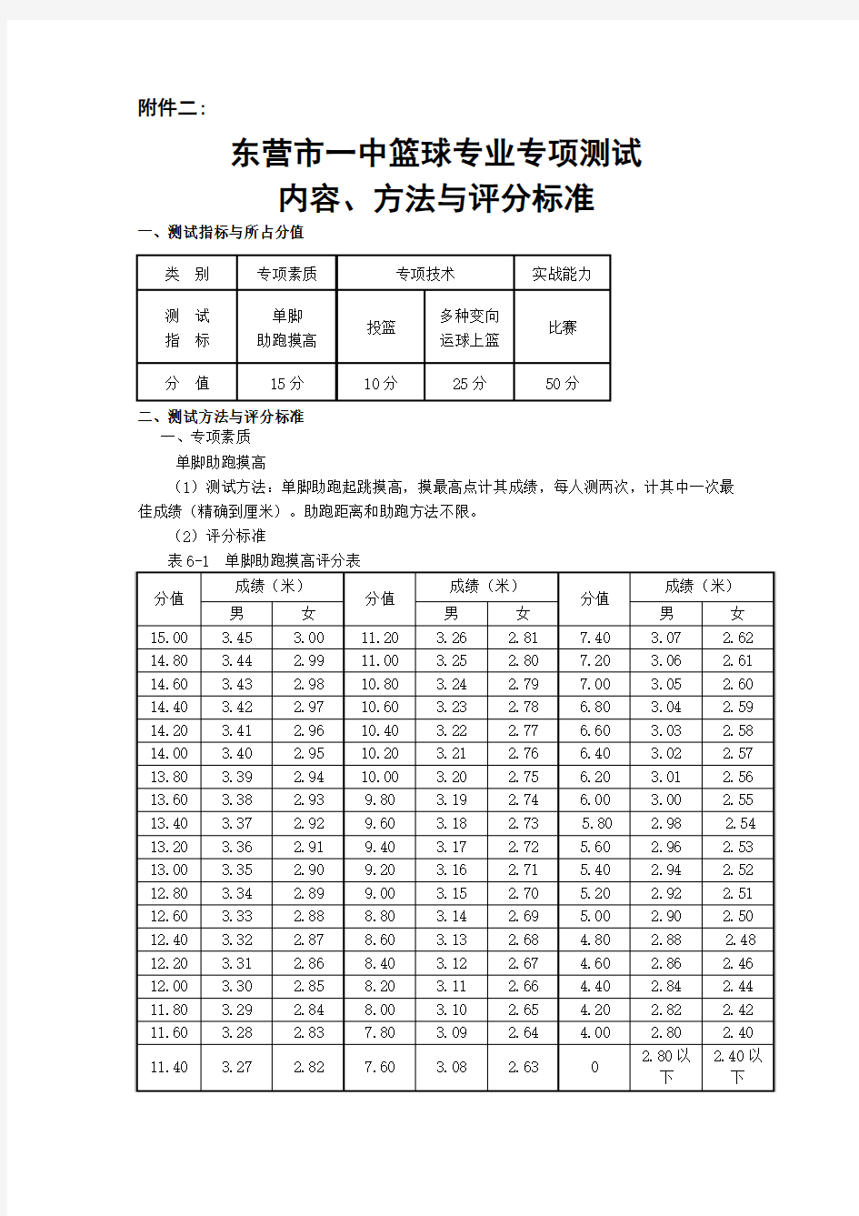 东营一中篮球体育特长生测试办法及评分-东营第一中学