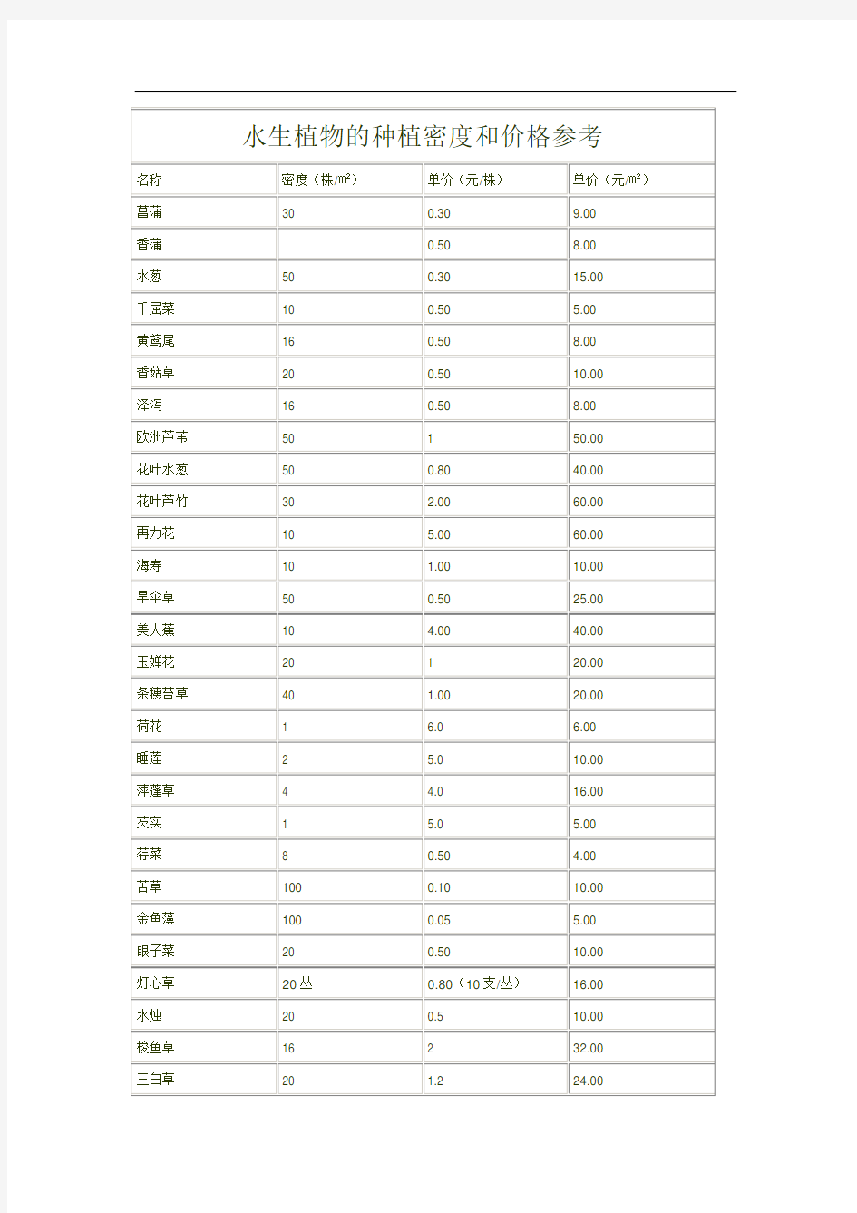 水生植物种植密度和参考价格
