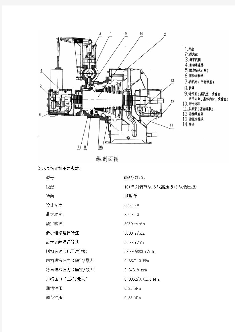 发电厂给水泵汽轮机结构及其原理