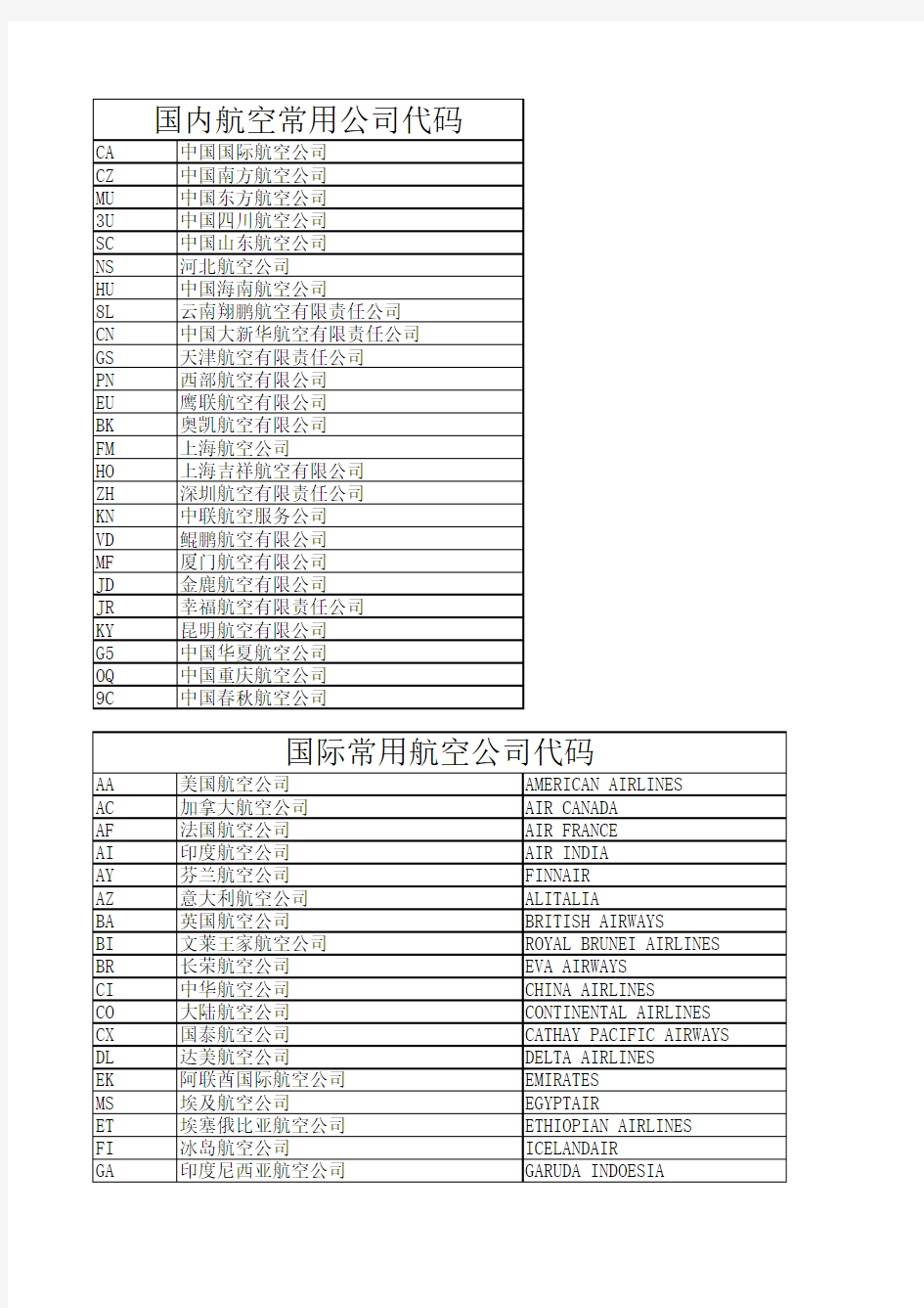 航空公司两字代码