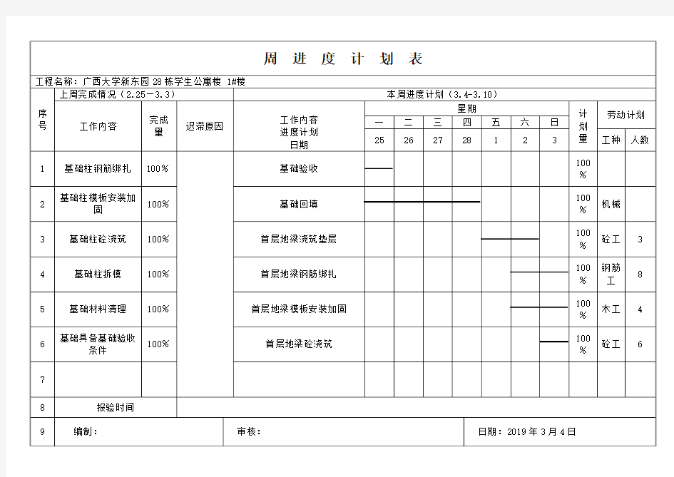 施工单位周进度计划表版本