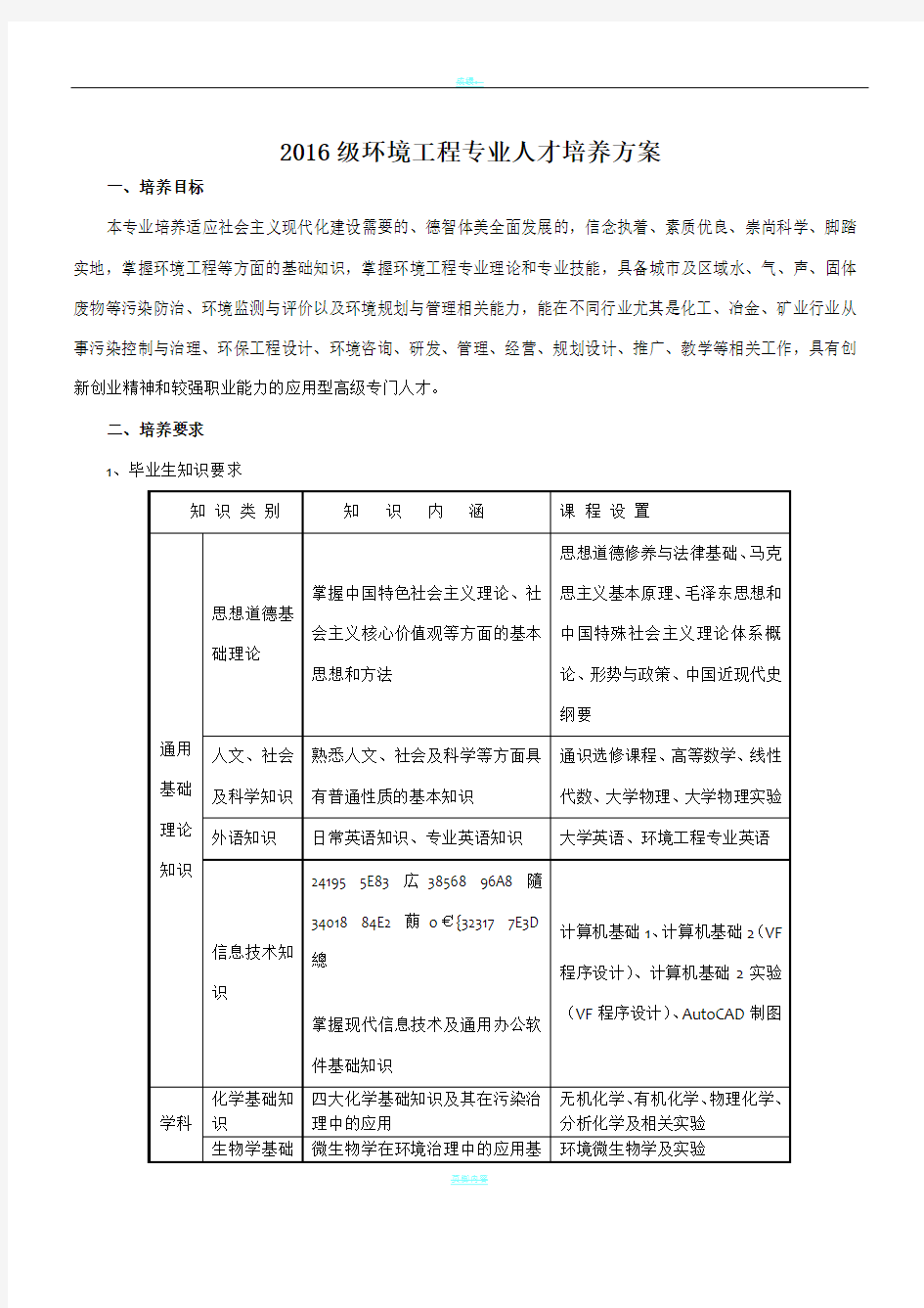 2016级环境工程专业人才培养方案