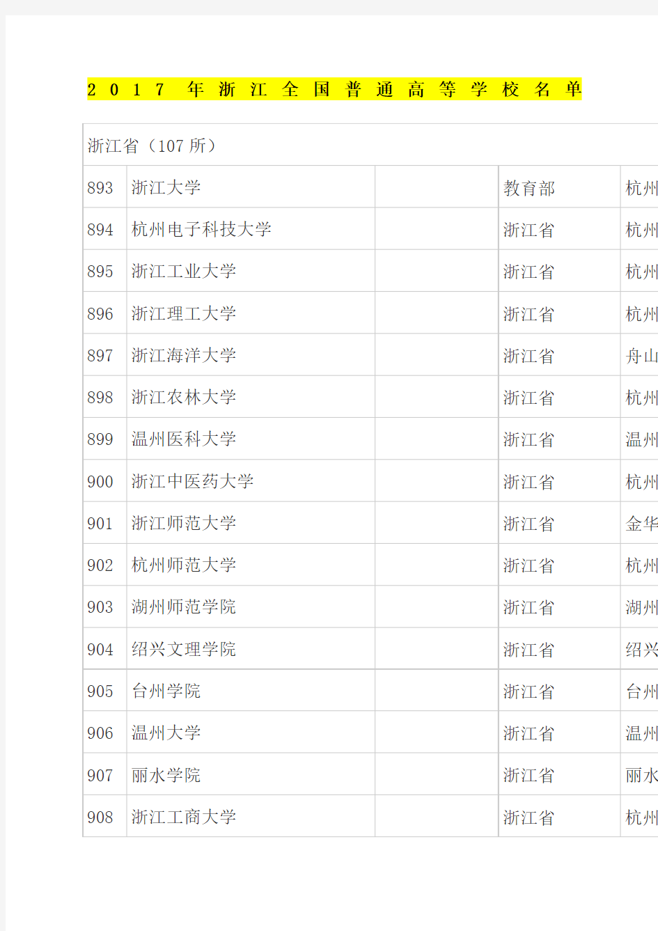 浙江普通高等学校名单
