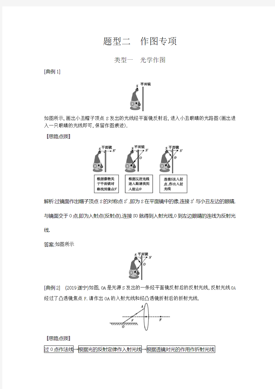 2020中考物理(人教)复习测试：热点题型过关 题型二作图专项 类型一 光学作图