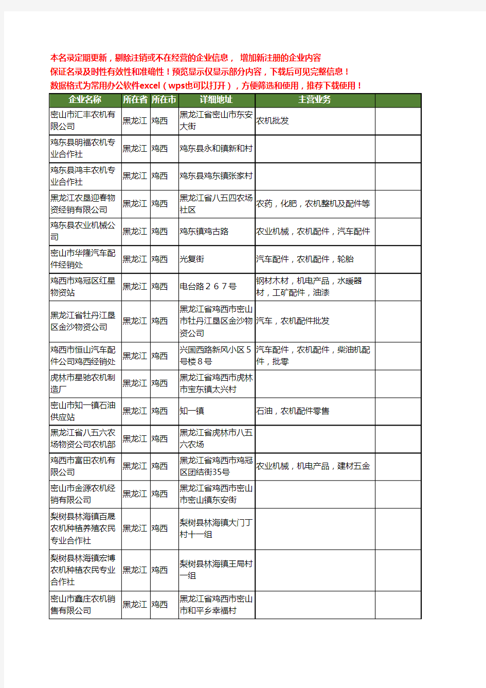 新版黑龙江省鸡西农机工商企业公司商家名录名单联系方式大全234家