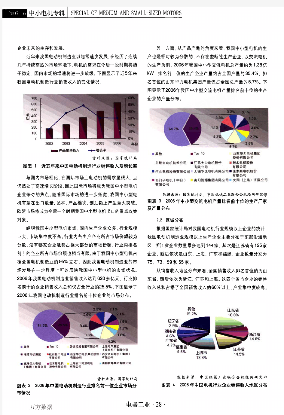 中国中小型电机行业发展现状