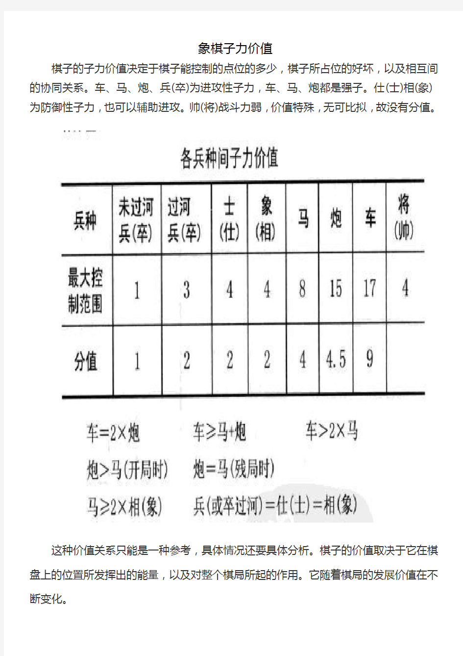 中国象棋棋谱记法.docx