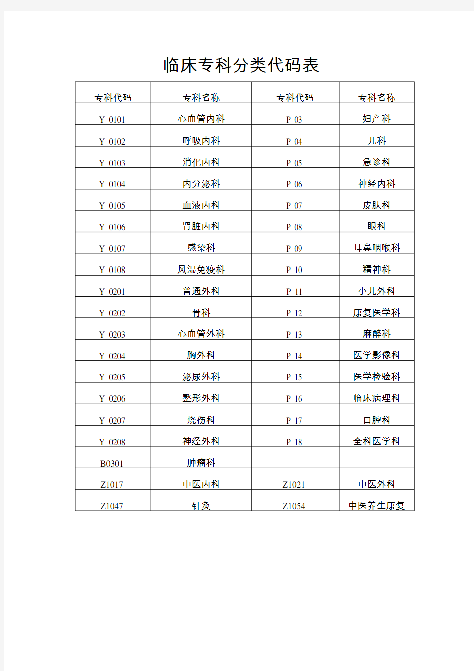 临床专科分类代码表