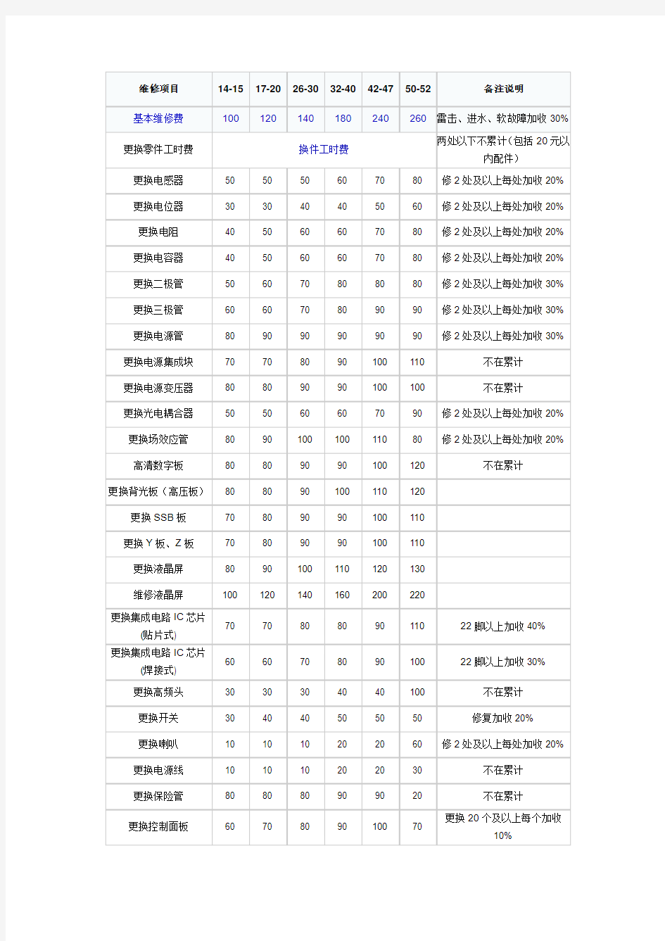 康佳液晶电视维修收费标准