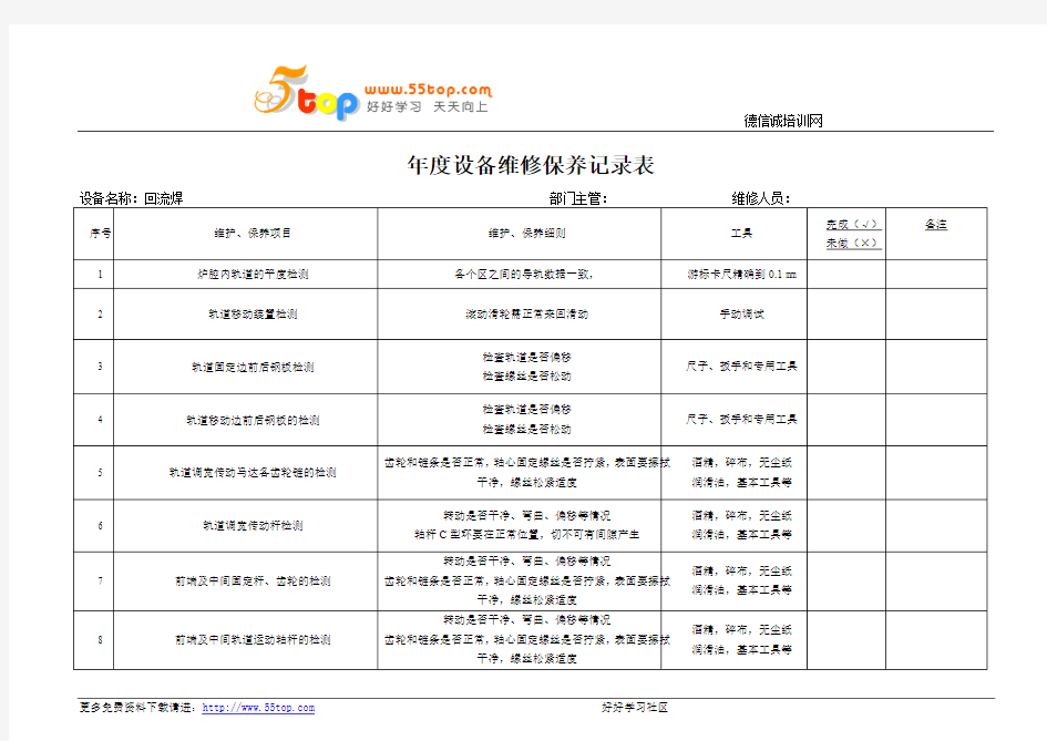 回流焊设备年度维修保养记录表