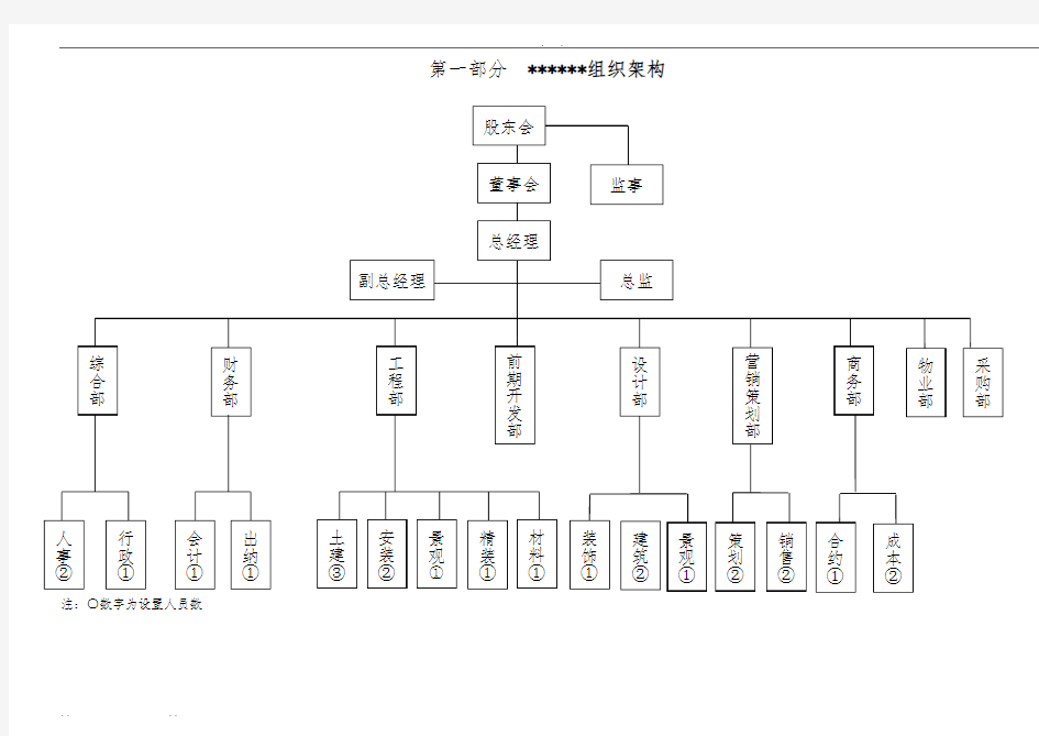 商务部岗位职责说明