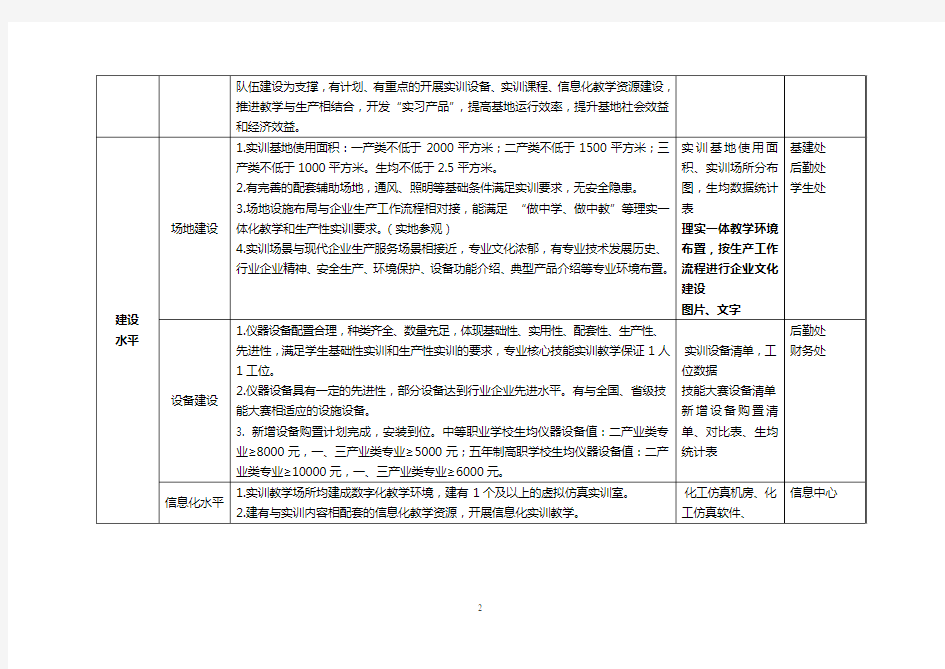 江苏省职业学校高水平示范性实训基地建设标准