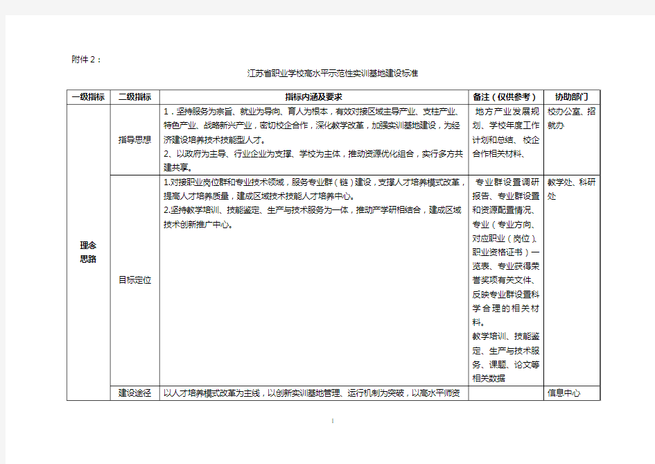 江苏省职业学校高水平示范性实训基地建设标准