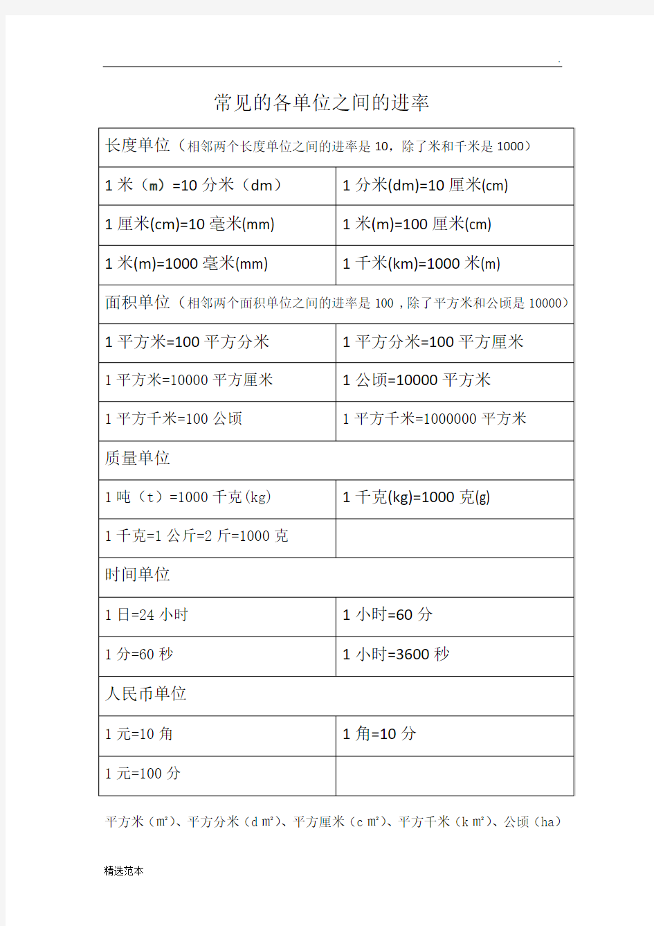 常见的各单位之间的进率