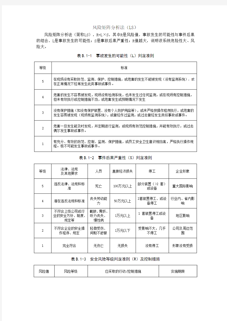 风险矩阵分析法