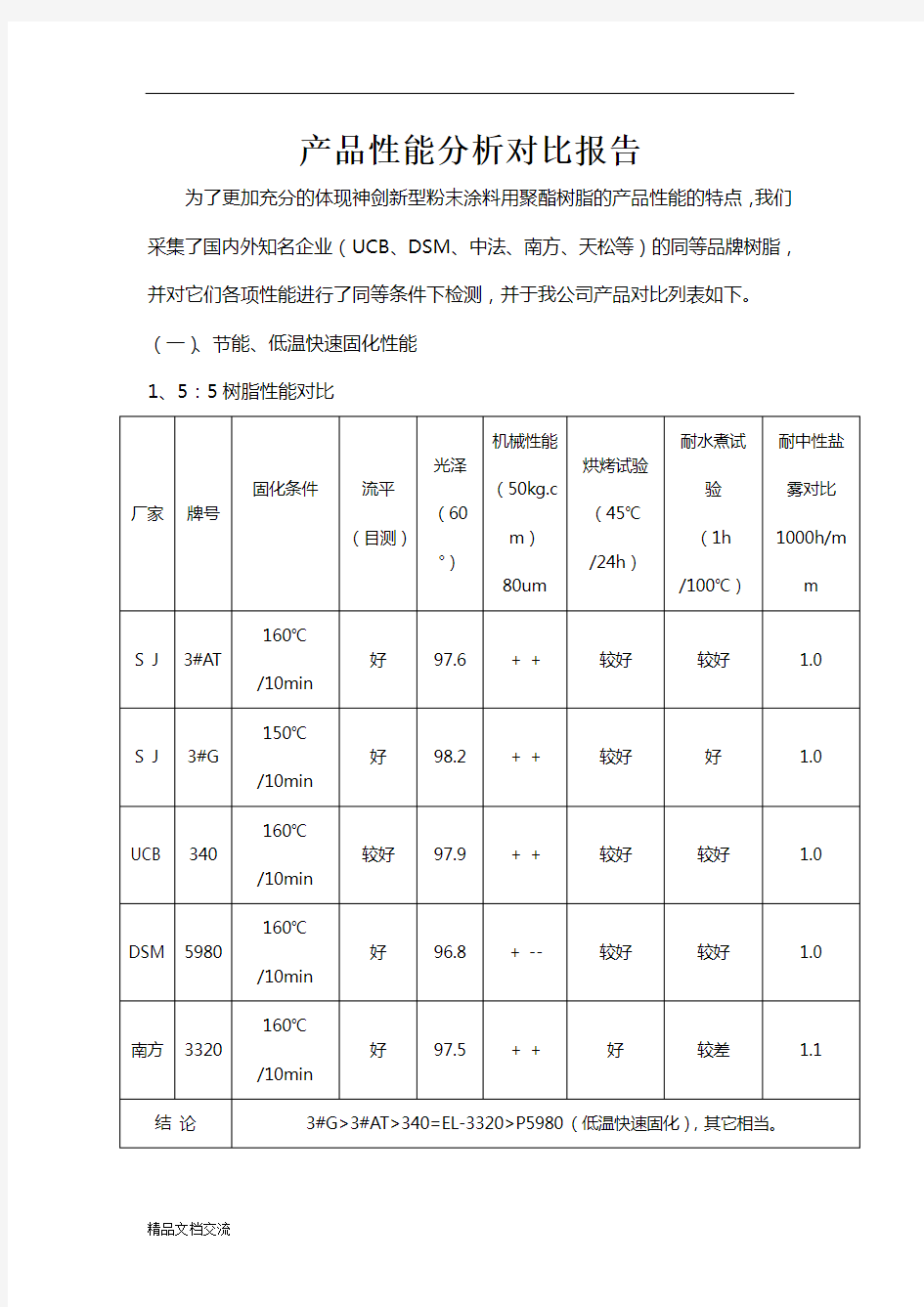 产品性能分析对比报告