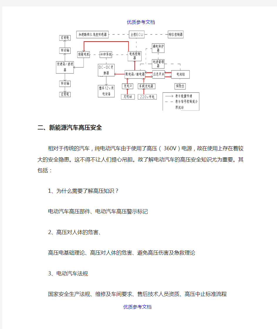 【参考借鉴】新能源汽车学习总结.doc