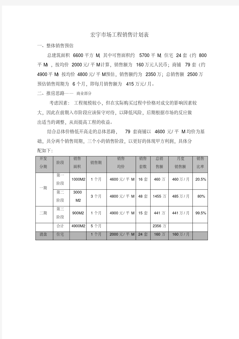 新版XX市场项目管理销售计划表.pdf