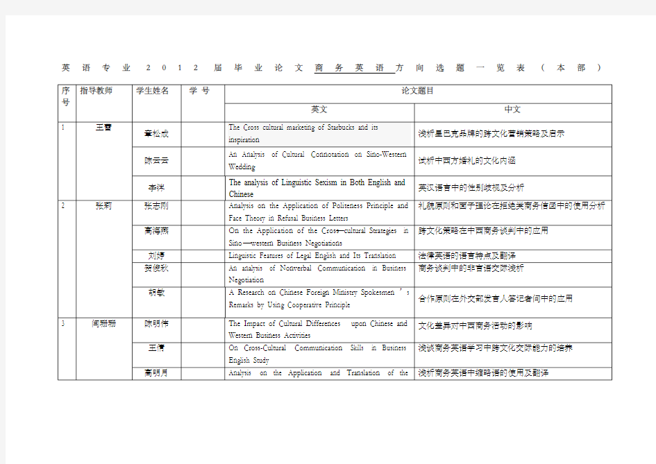 商务英语方向论文题目