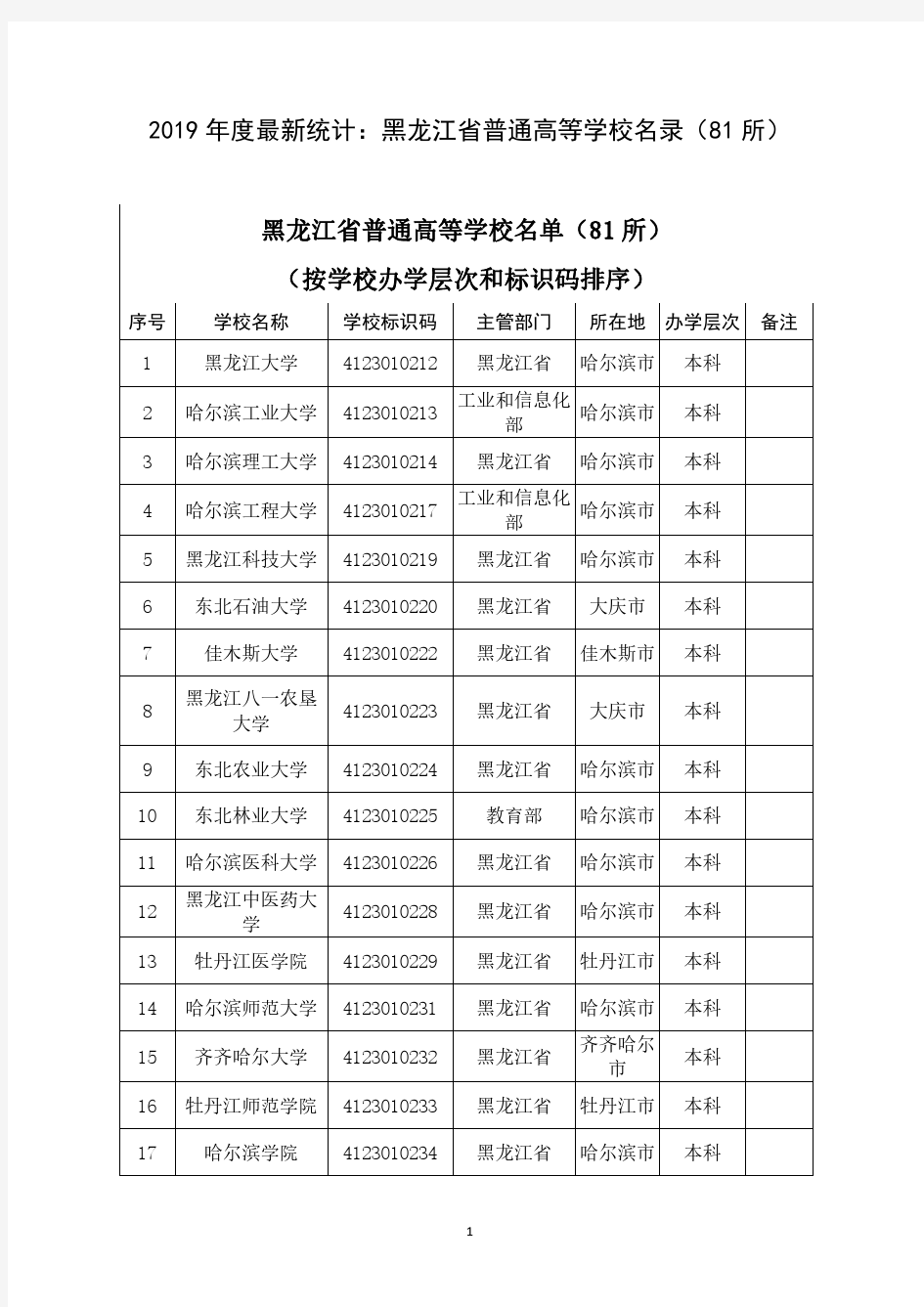 2019年度最新统计：黑龙江省普通高等学校名录(81所)