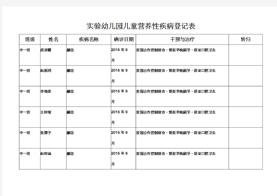 儿童营养性疾病及常见疾病登记表81491