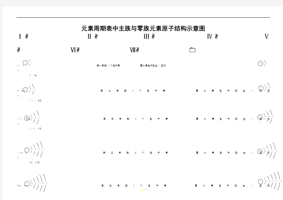 元素周期表中主族与零族元素原子结构示意图
