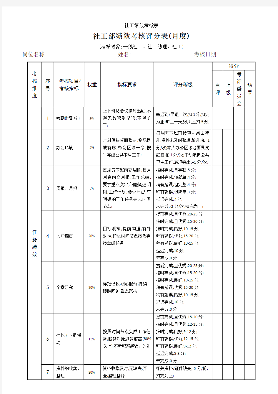 社工绩效考核表